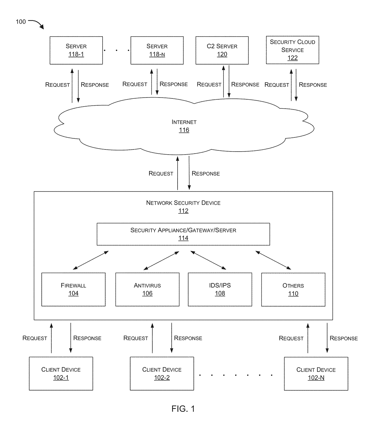 Protocol based detection of suspicious network traffic