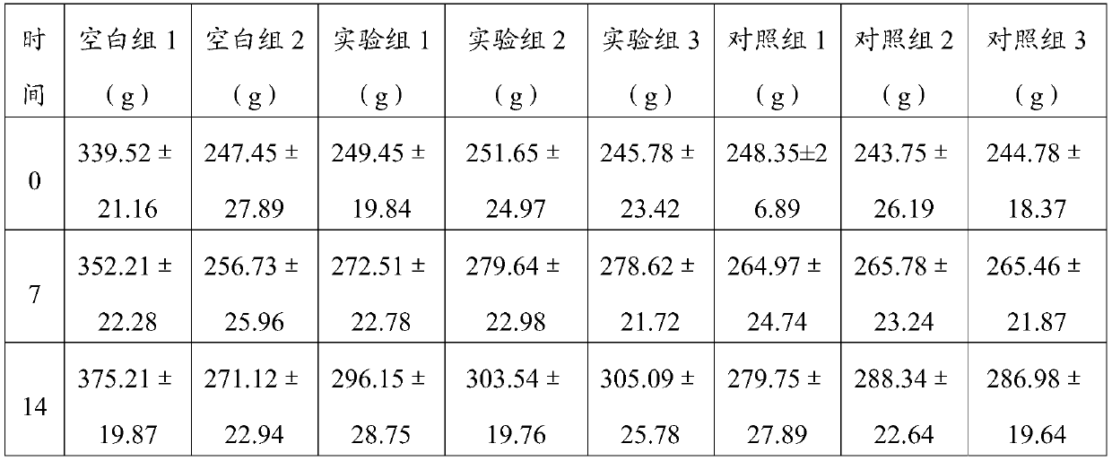 Composition for treating atrophic gastritis and application of composition