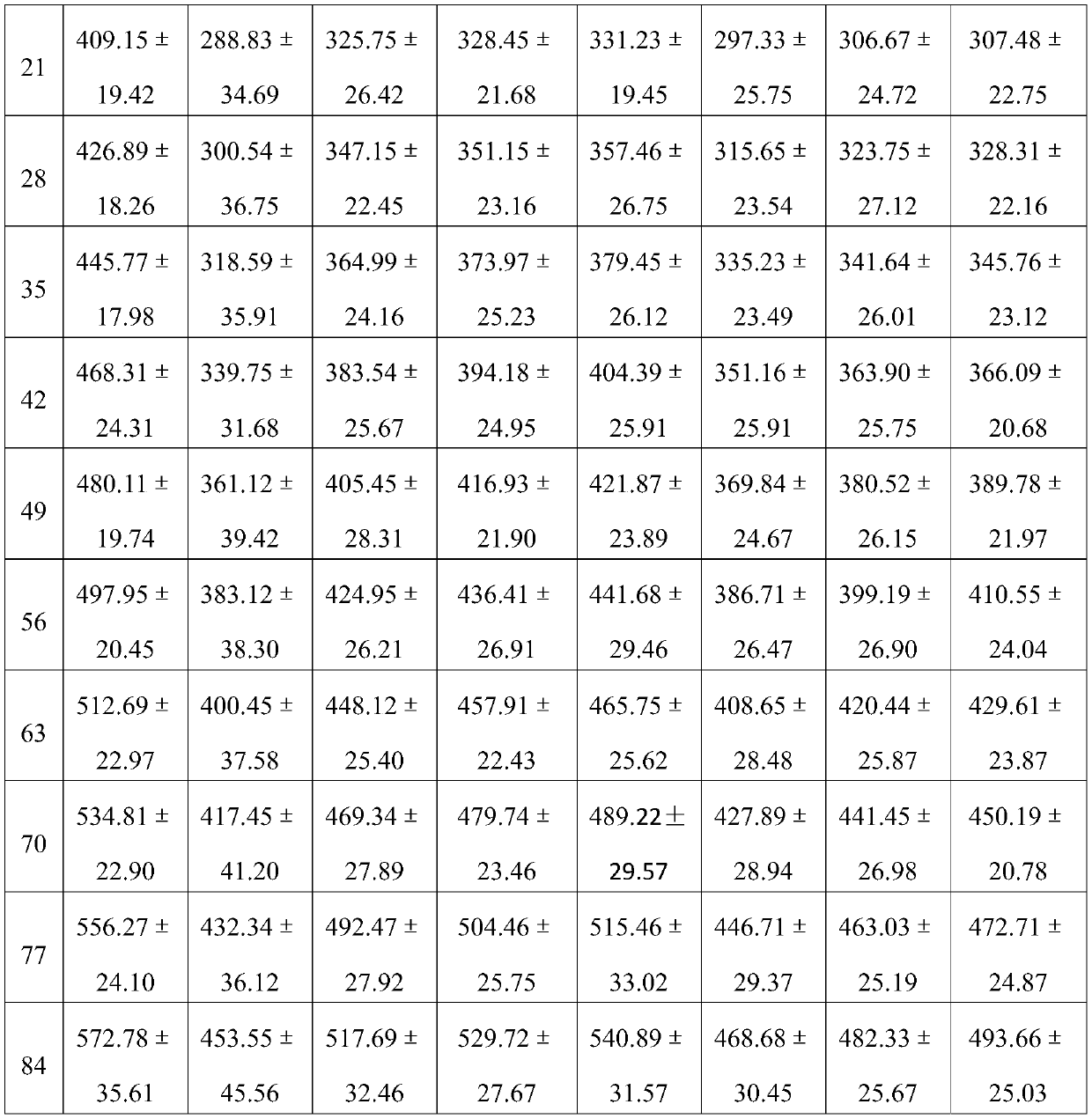 Composition for treating atrophic gastritis and application of composition