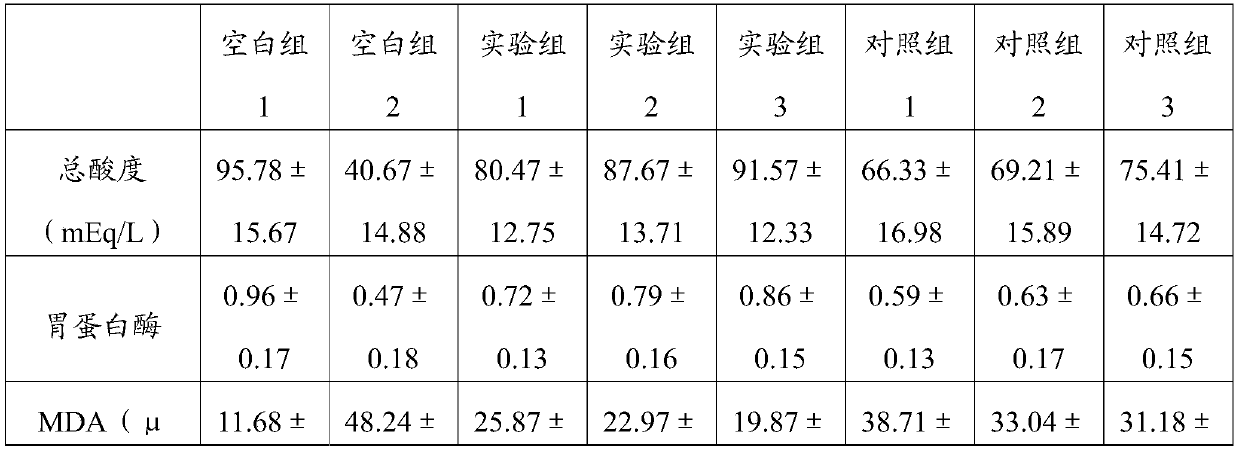 Composition for treating atrophic gastritis and application of composition