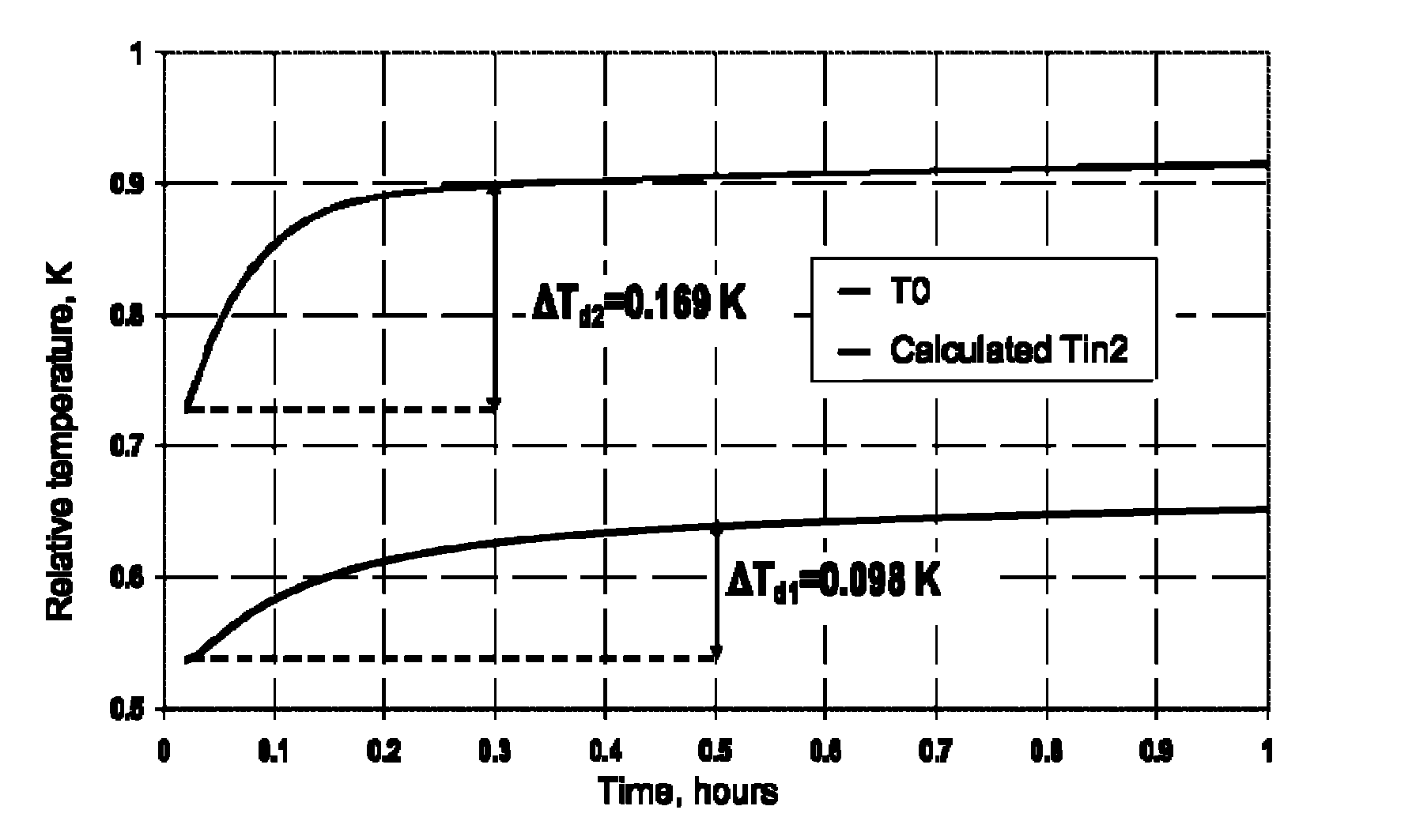 Method for determination of fluid influx profile and near-wellbore area parameters