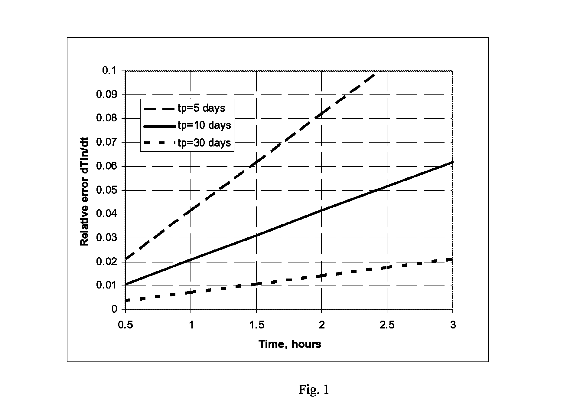 Method for determination of fluid influx profile and near-wellbore area parameters