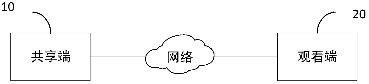 File sharing system and corresponding file sending method and device