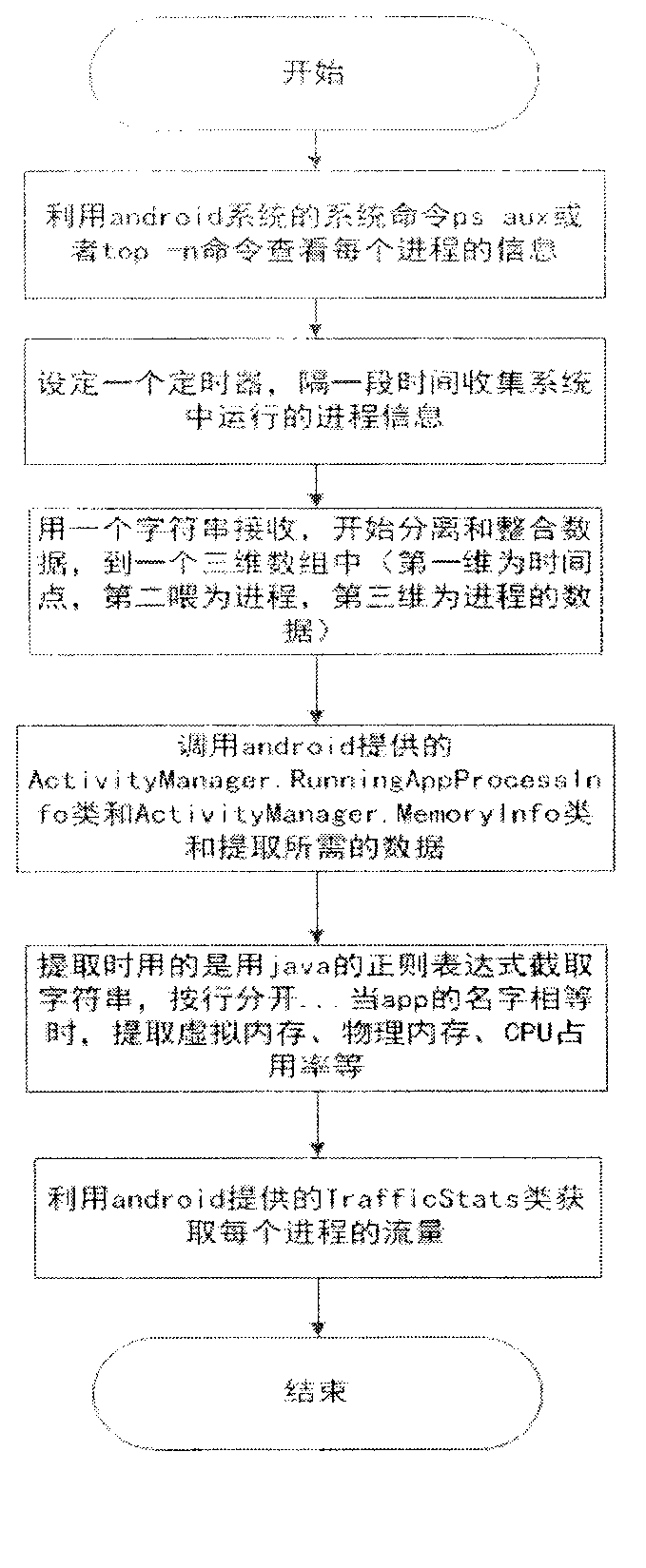 Active defense system based on Android platform software behavior detection