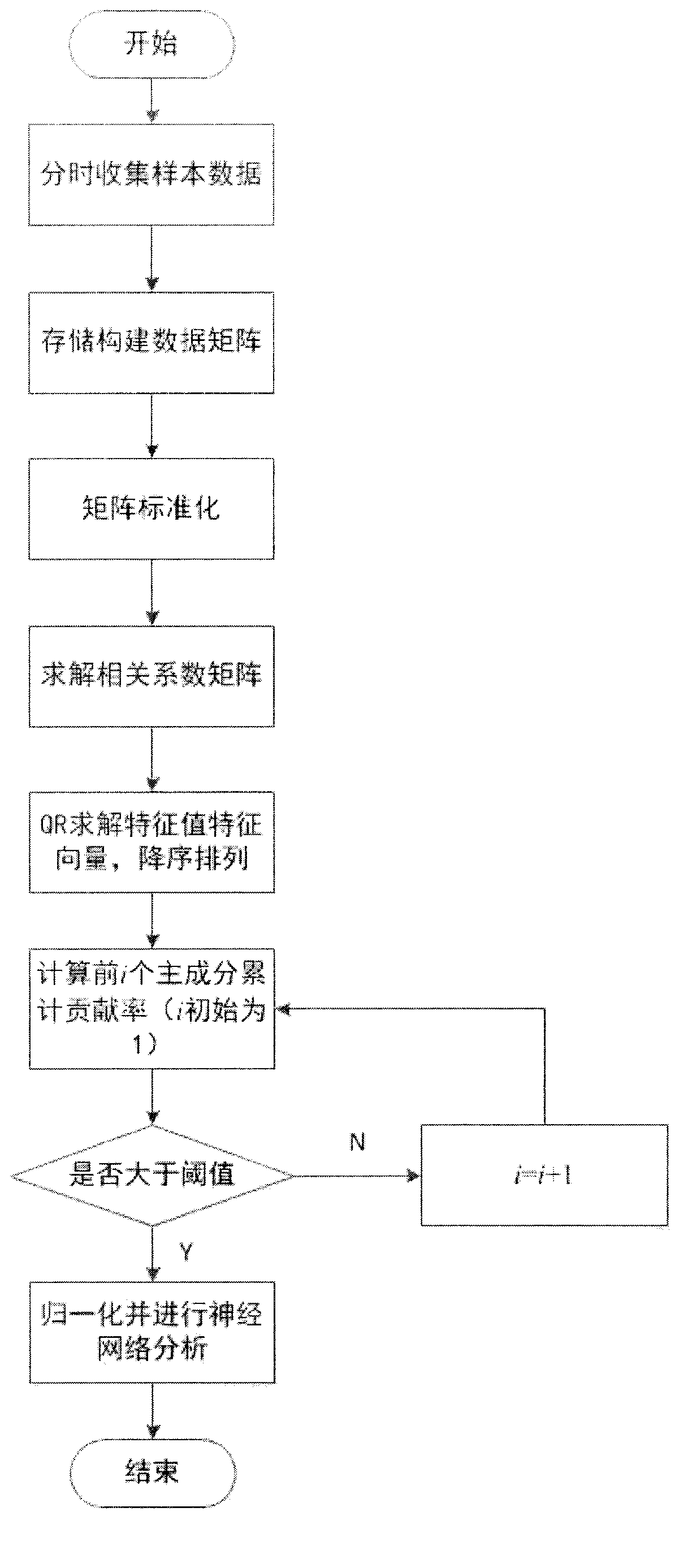 Active defense system based on Android platform software behavior detection