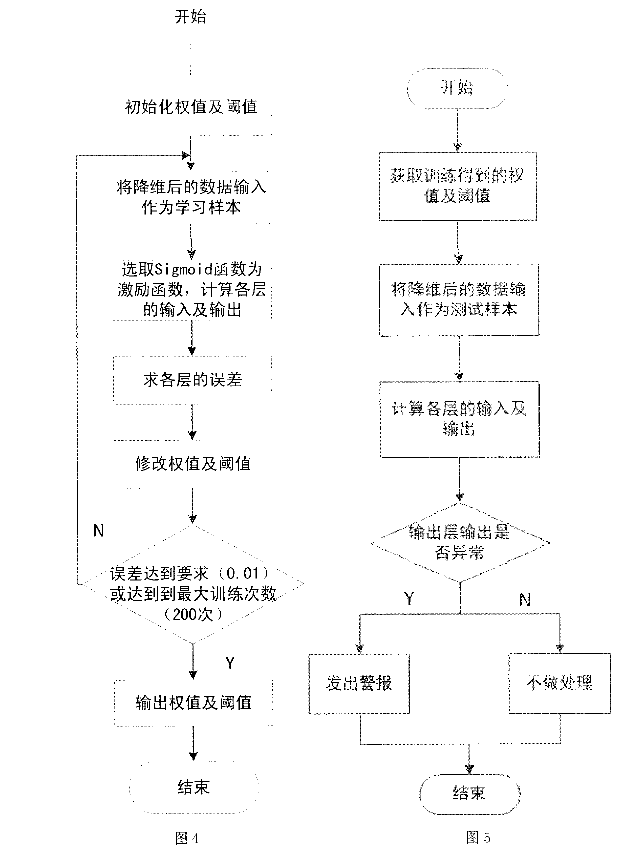 Active defense system based on Android platform software behavior detection