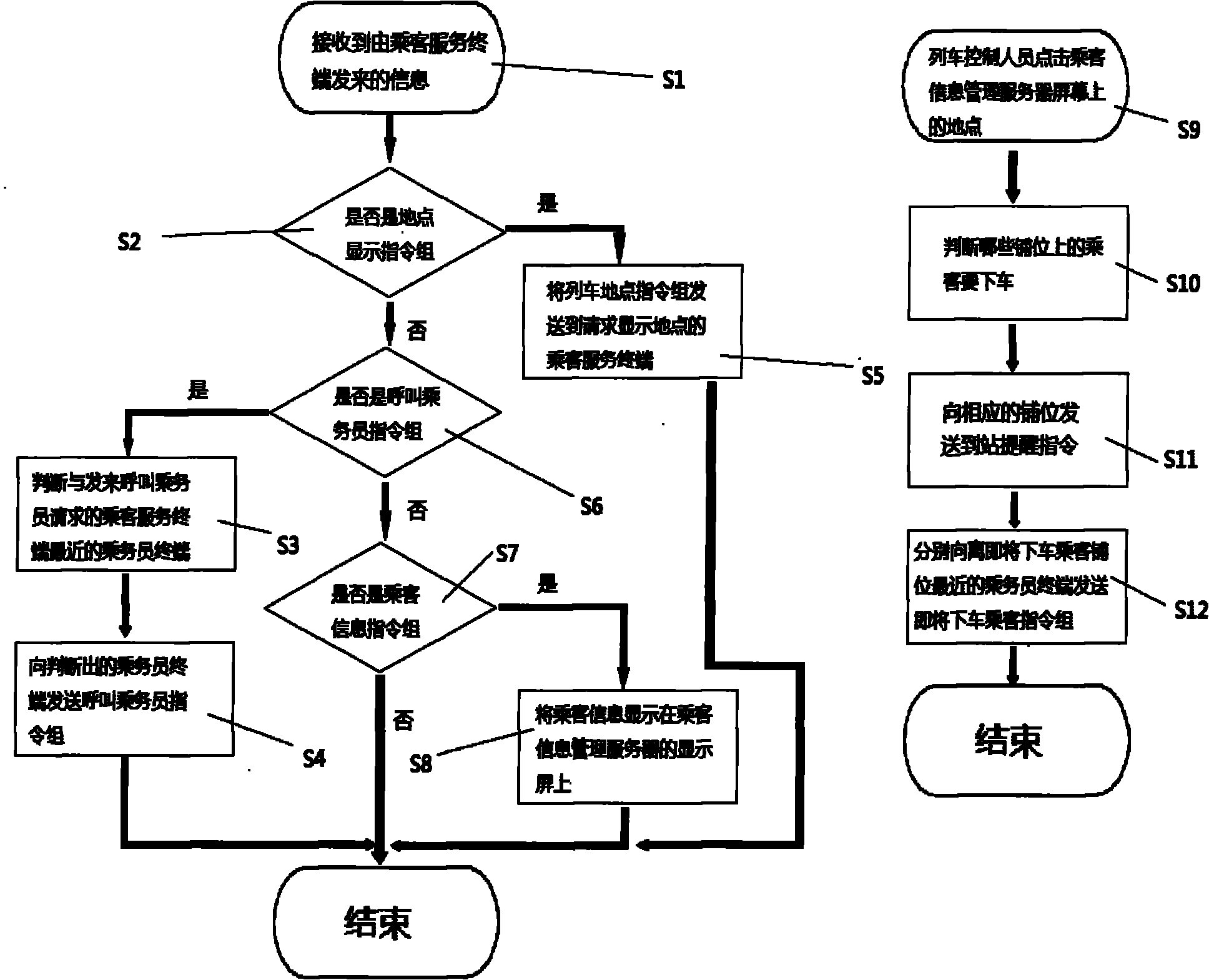 Sleeper passenger information system