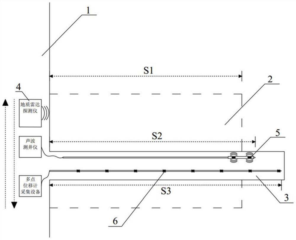 A combined testing method for loose rings in soft rock tunnels with high ground stress