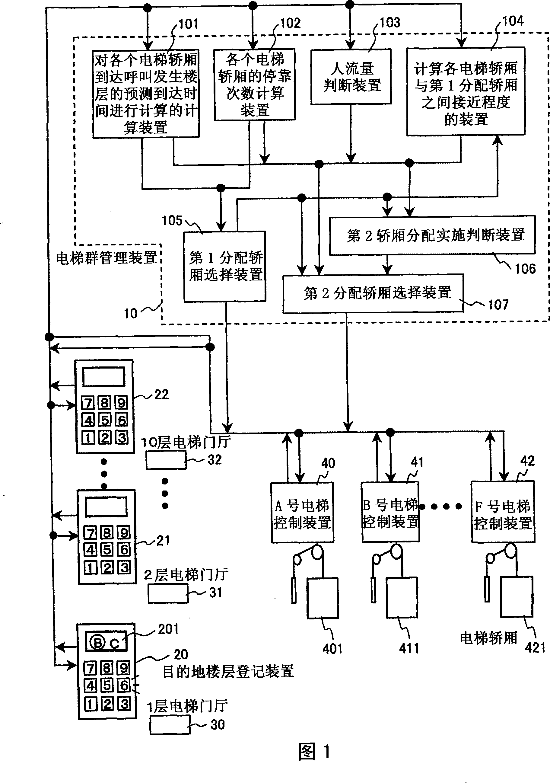 Elevator group management system and displaying method for elevator guiding information thereof