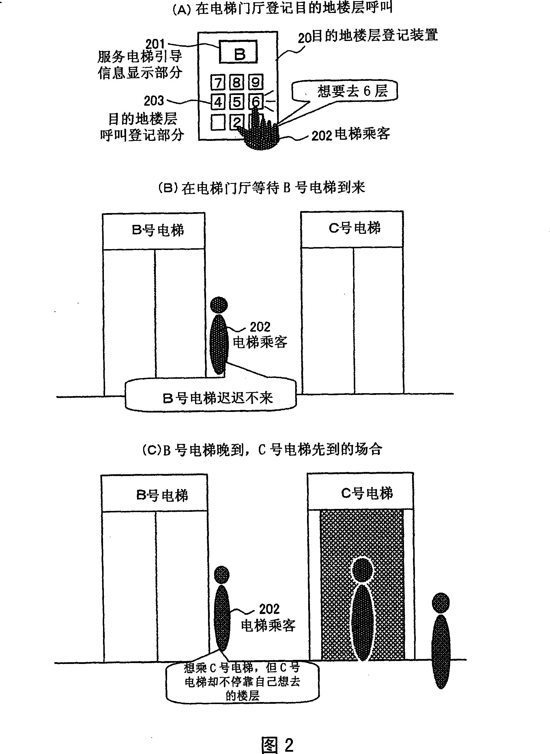 Elevator group management system and displaying method for elevator guiding information thereof