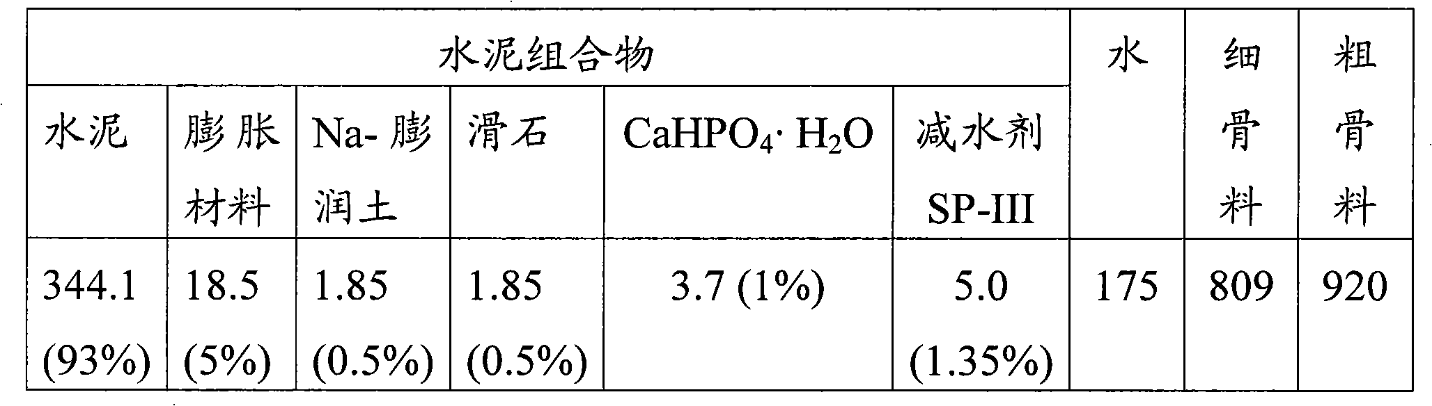 Cement admixture, and cement composition and concrete containing the cement admixture