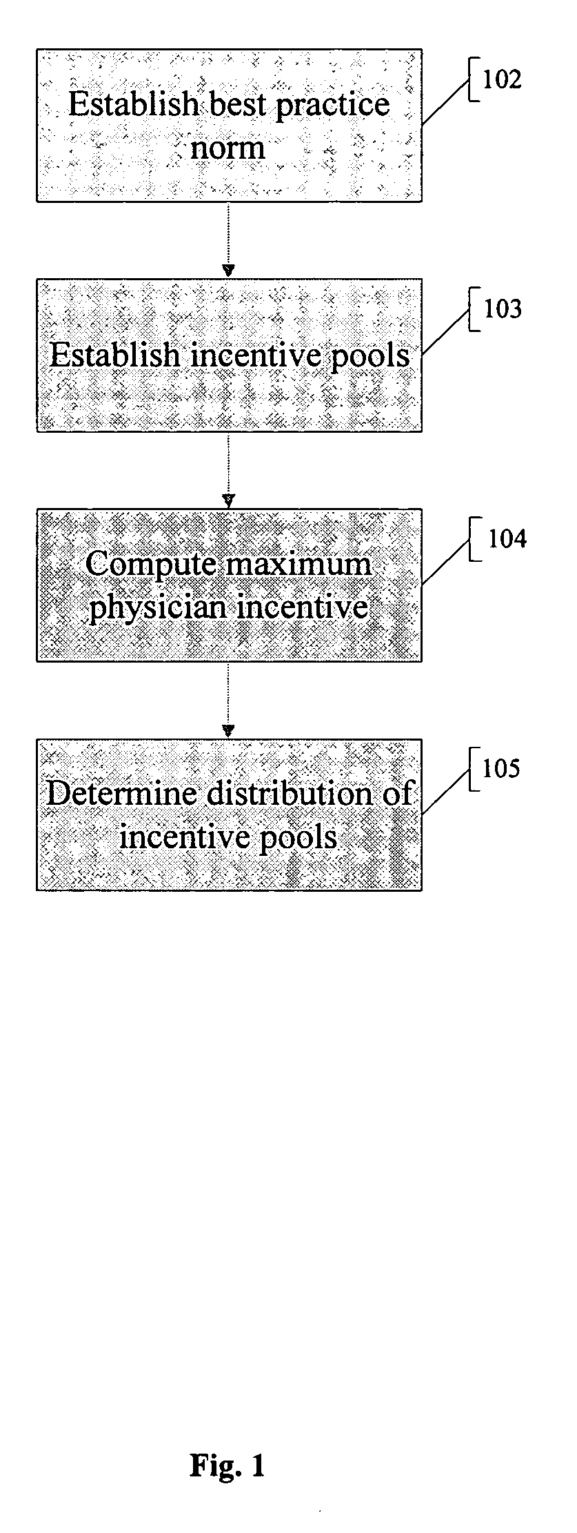 Method and system for evaluating a physician's economic performance and gainsharing of physician services