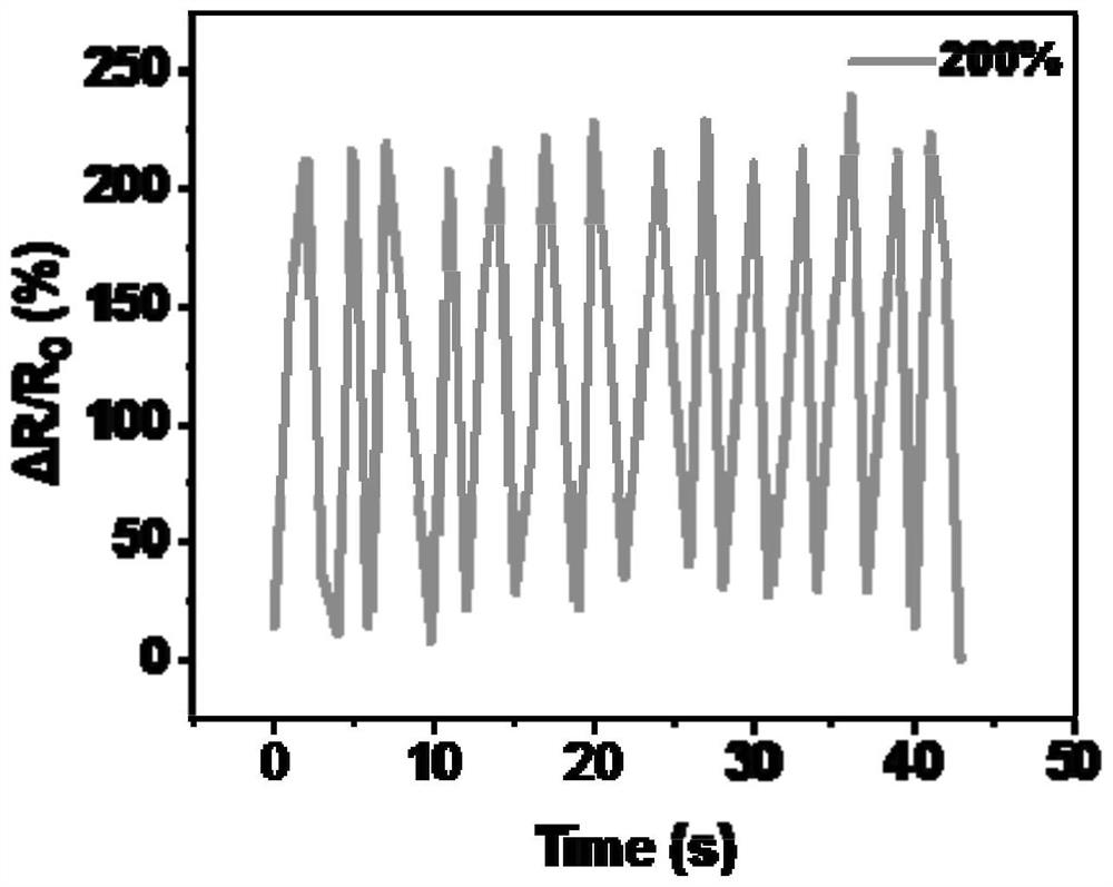 Polymerizable eutectic solvent, conductive elastomer and preparation method thereof