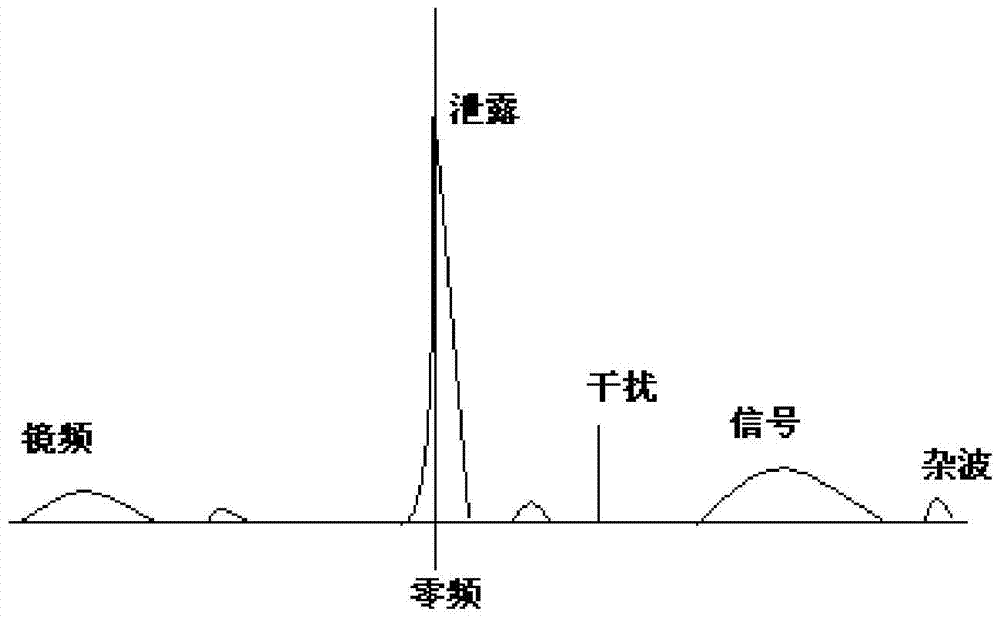 A Doppler Echo Detection Method for Continuous Wave Radar