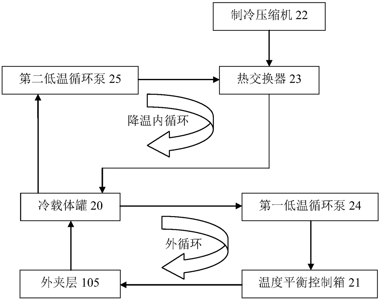 Incremental freeze concentration equipment with double-sandwich structure and freeze concentration method