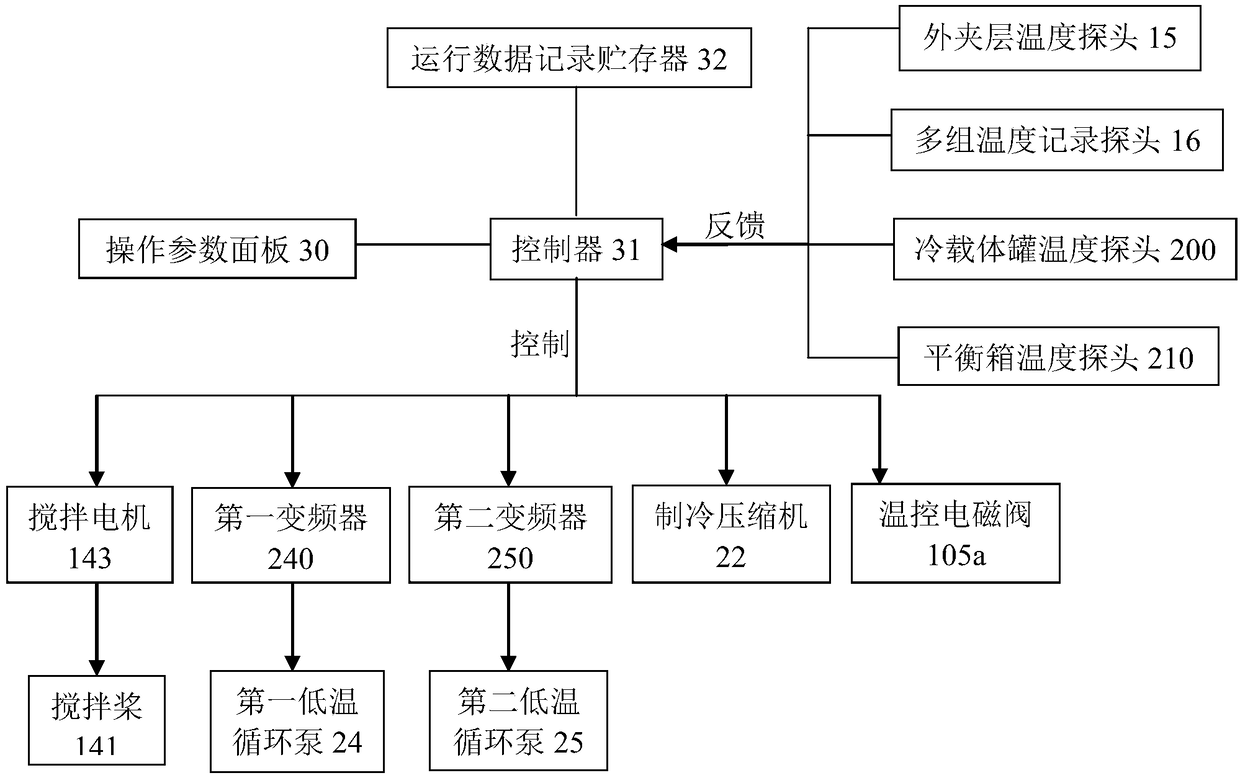 Incremental freeze concentration equipment with double-sandwich structure and freeze concentration method