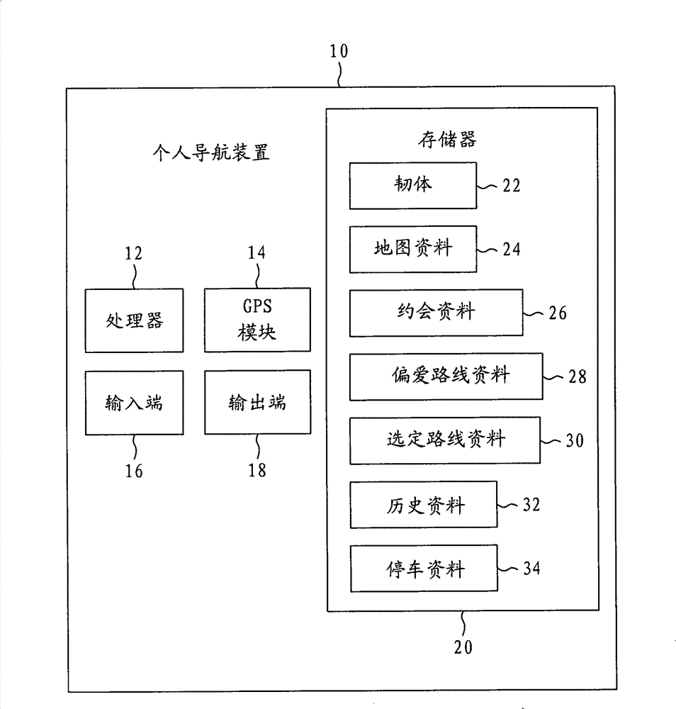 Method for reminding user of future appointment