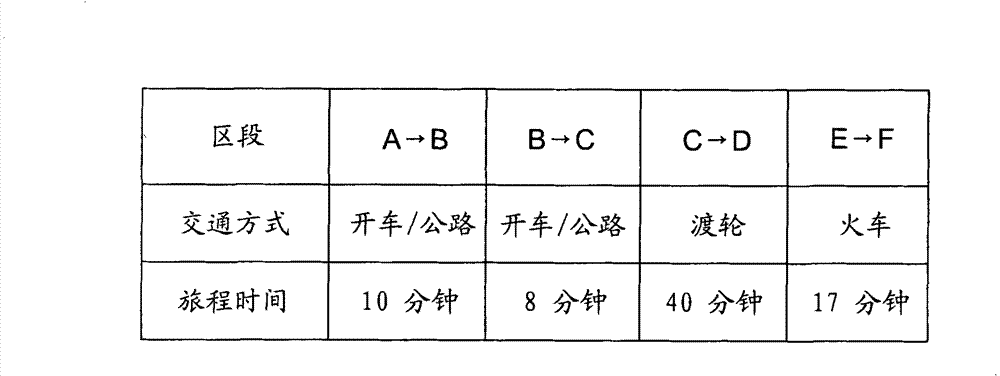 Method for reminding user of future appointment