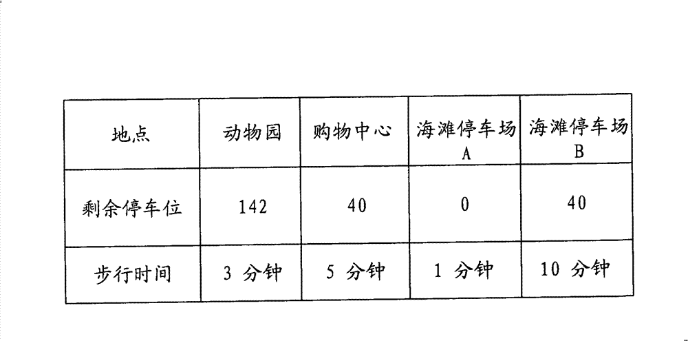 Method for reminding user of future appointment