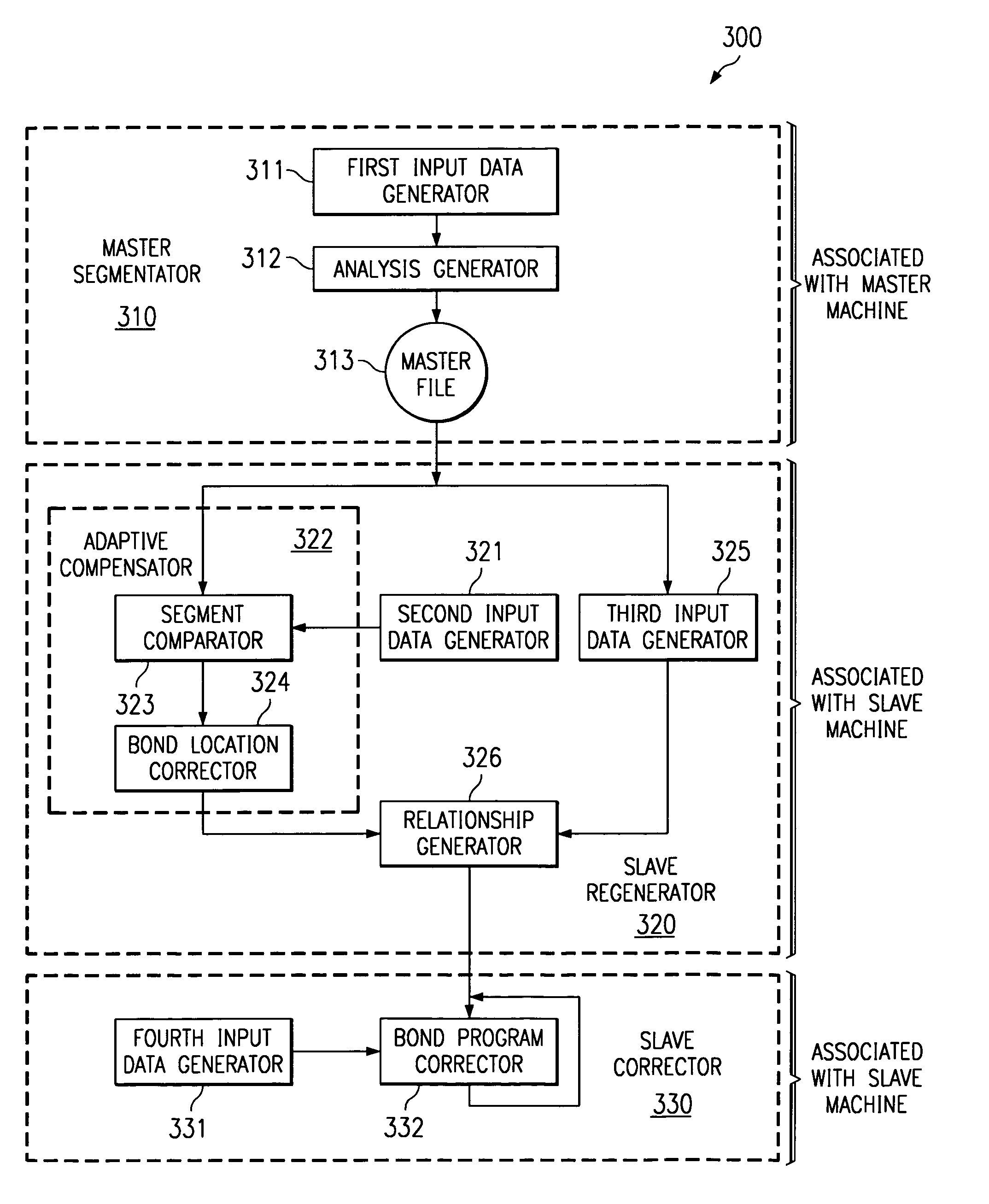 System and method to customize bond programs compensating integrated circuit bonder variability