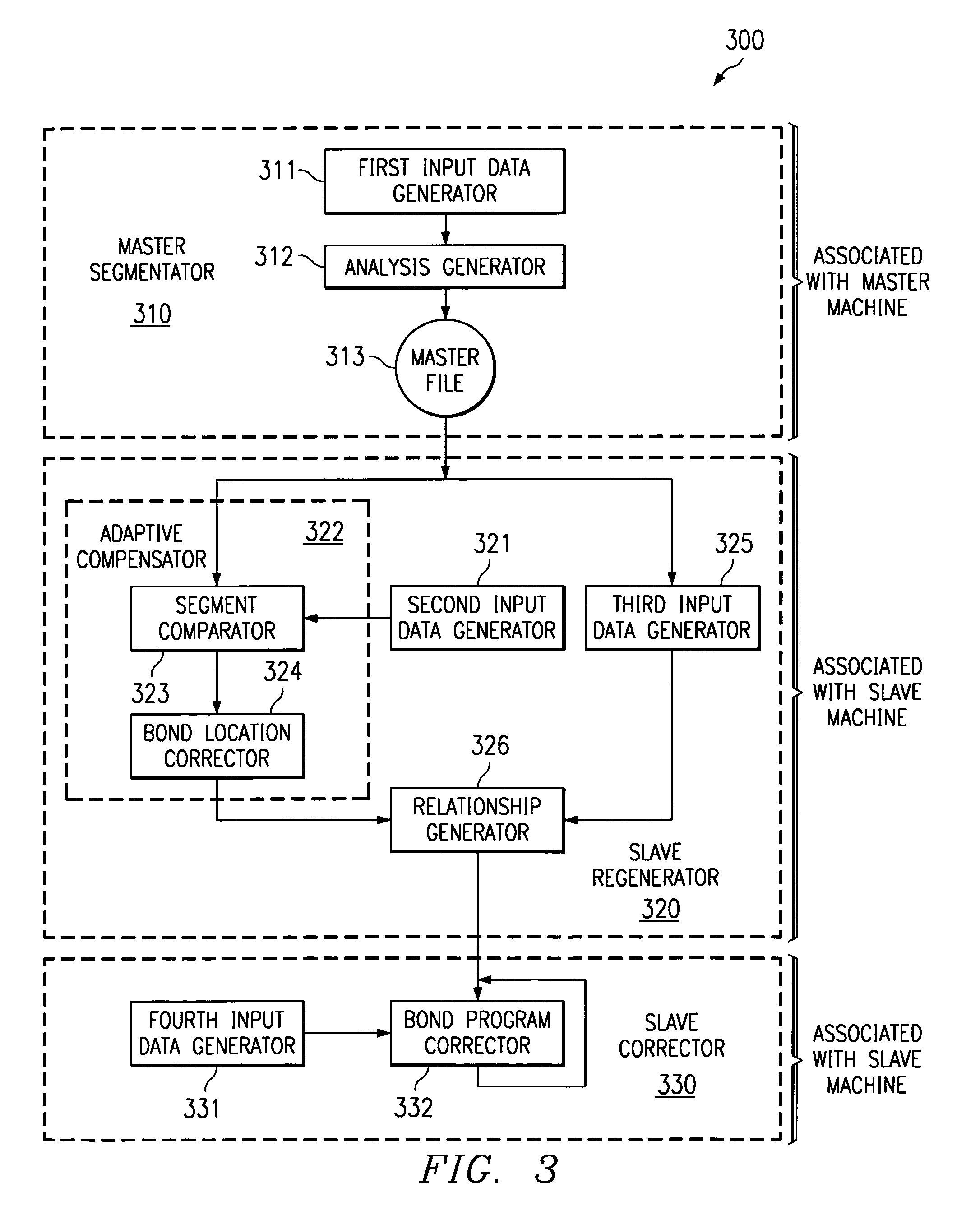 System and method to customize bond programs compensating integrated circuit bonder variability