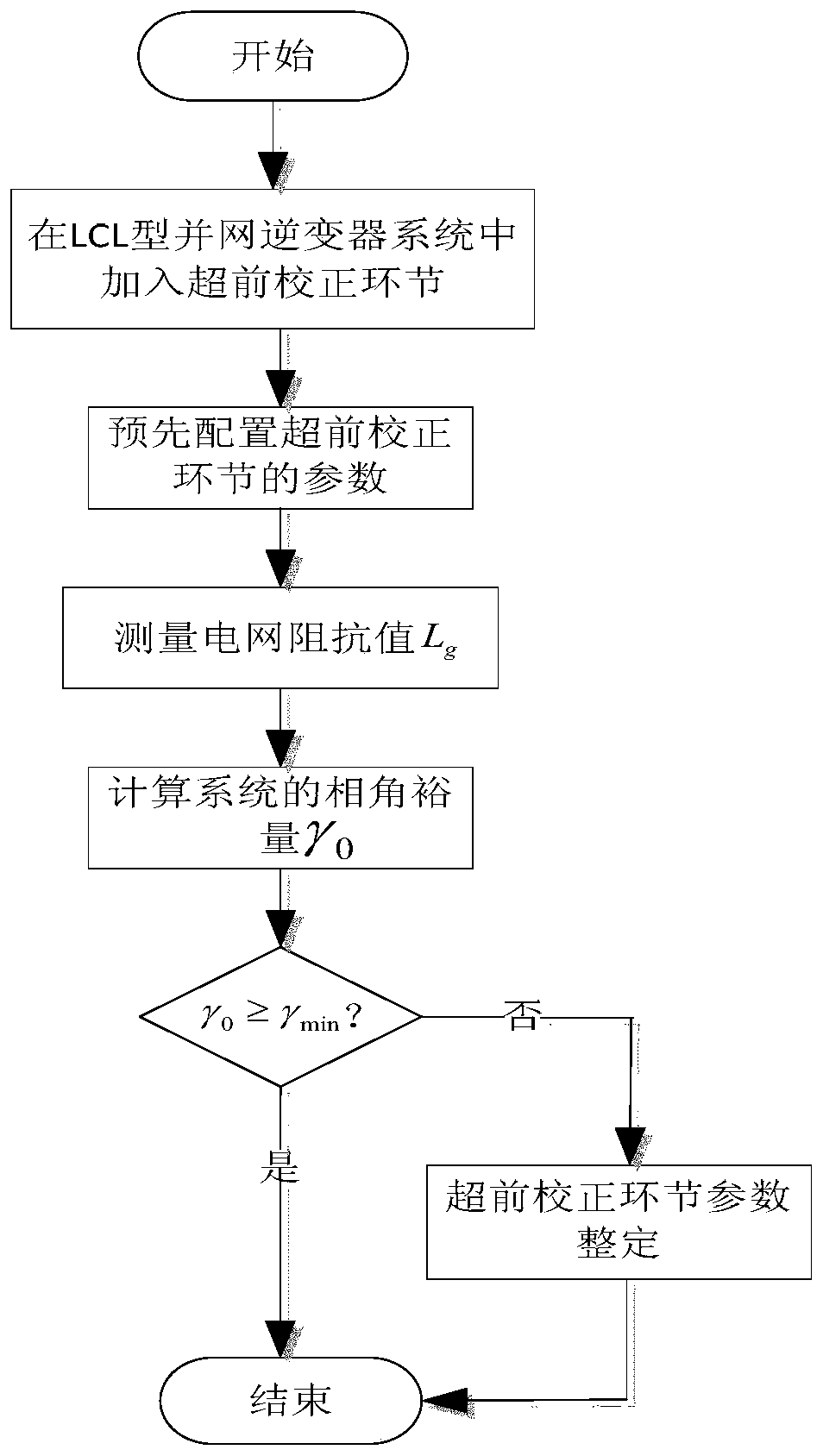 Self-adaptive method for improving system stability of lcl type grid-connected inverter under weak grid conditions