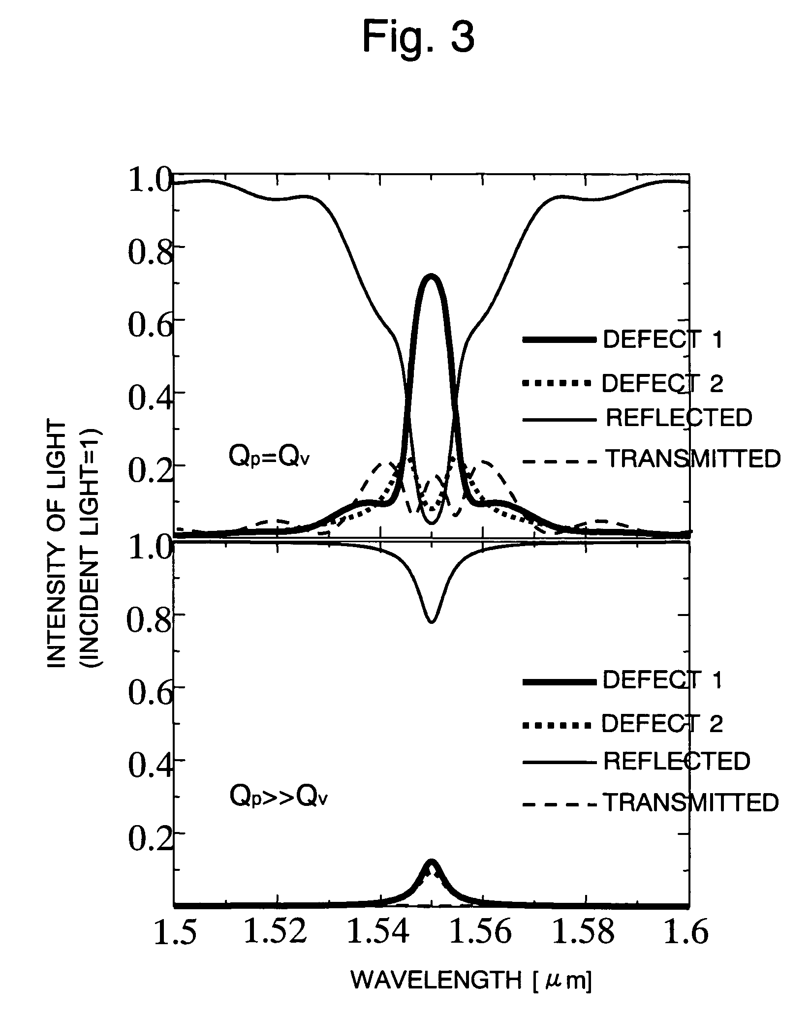 Two-dimensional photonic crystal optical resonator and optical reflector using interference between point defects