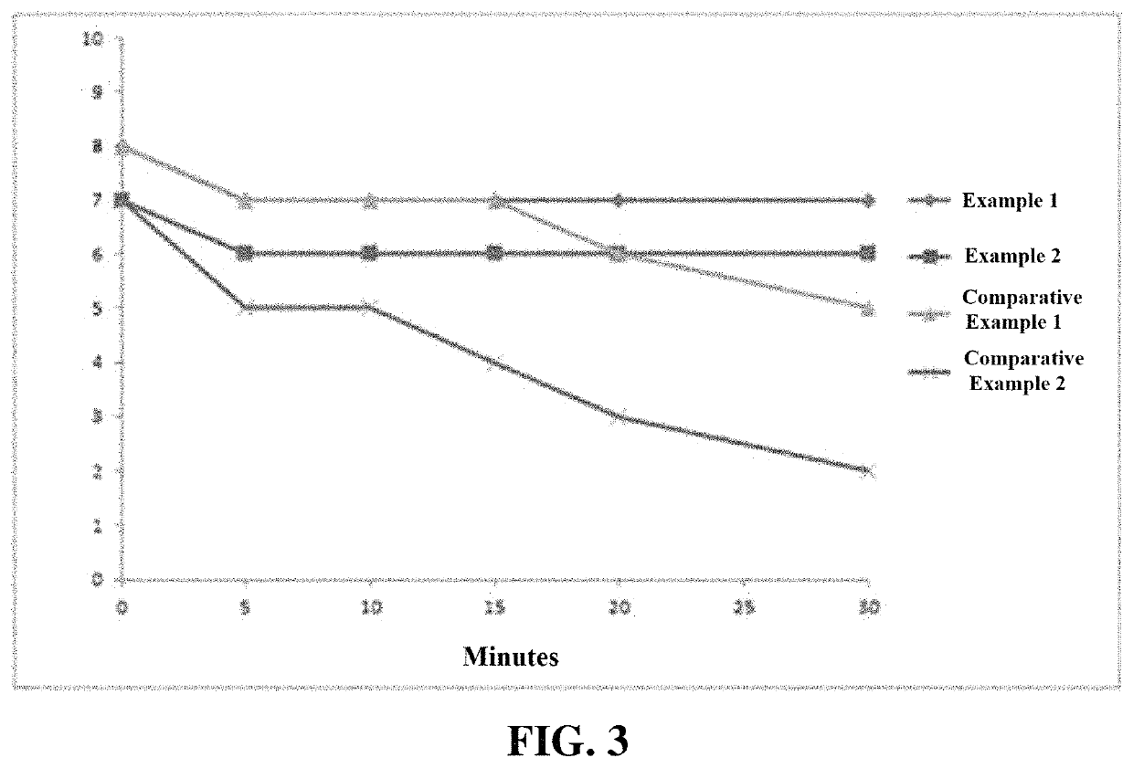 Liquid composition including alginic acid or pharmaceutically acceptable salt thereof and colloidal polysaccharide