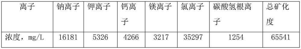 Ultra-low interfacial tension self-assembly carbon dioxide foam oil-displacing agent suitable for low-permeability reservoir as well as preparation method and application of oil-displacing agent