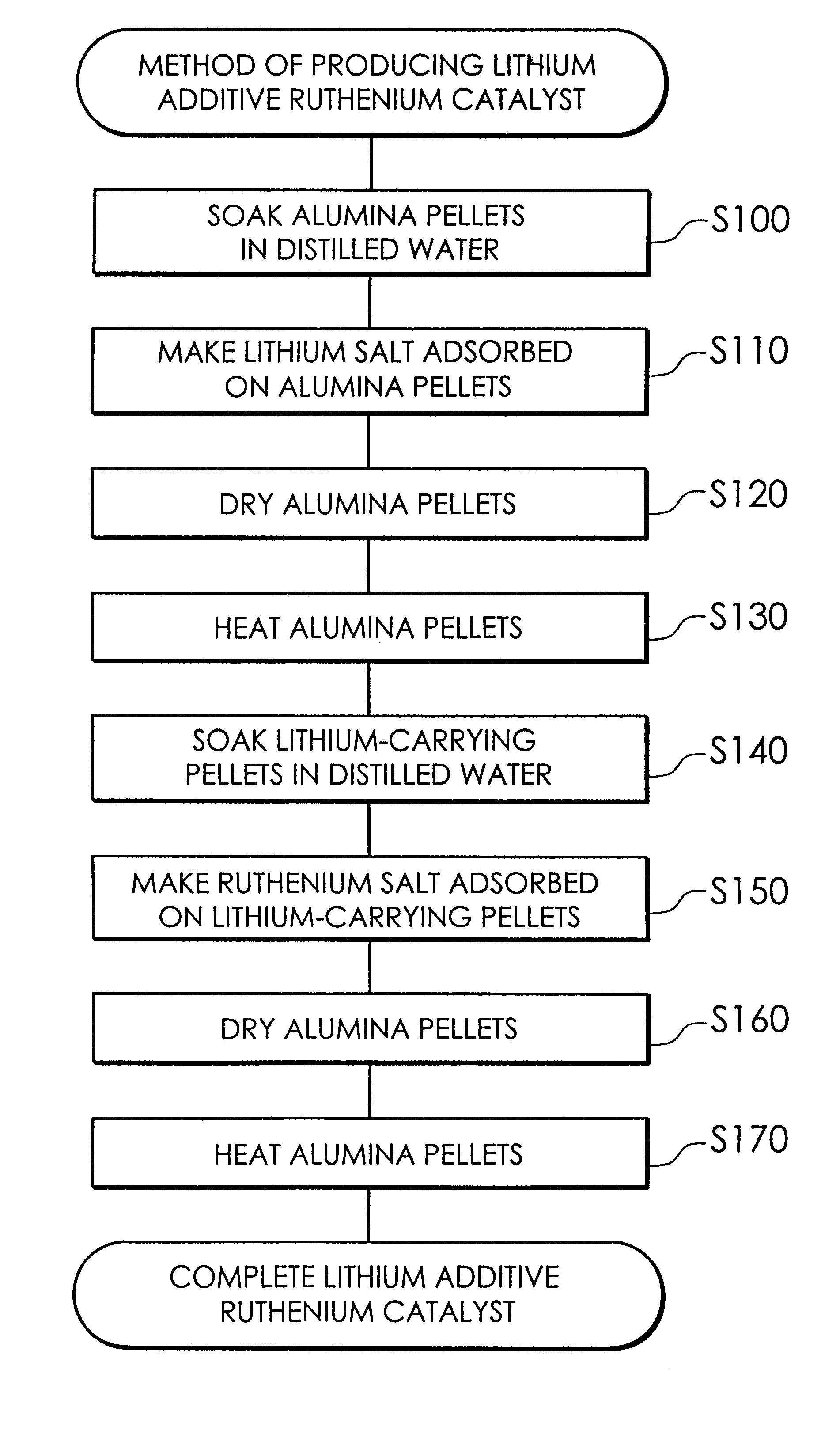 Apparatus and method for reducing carbon monoxide concentration and catalyst for selectively oxidizing carbon monoxide