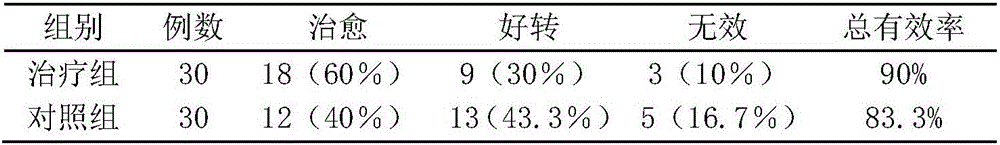 Traditional Chinese medicine dissolved medicine for auxiliary discharge after urinary system ultrasonic lithotripsy and preparation method