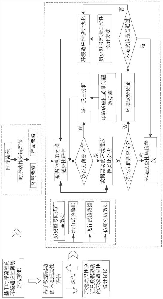 Carrier rocket environmental suitability analysis method and system, terminal and medium