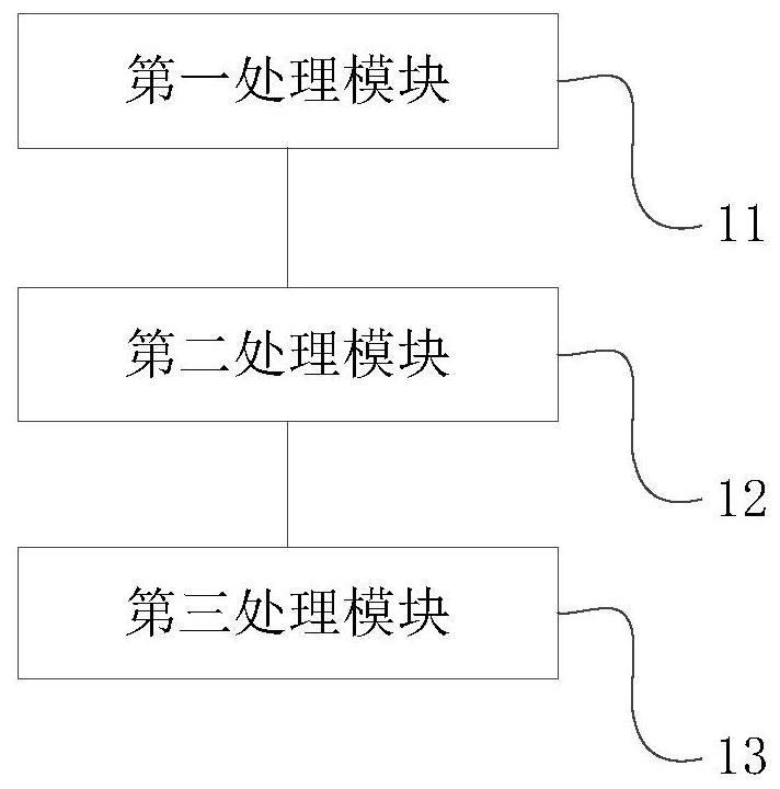 Carrier rocket environmental suitability analysis method and system, terminal and medium