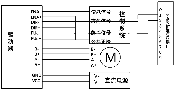 FPGA-based infant sleep bed