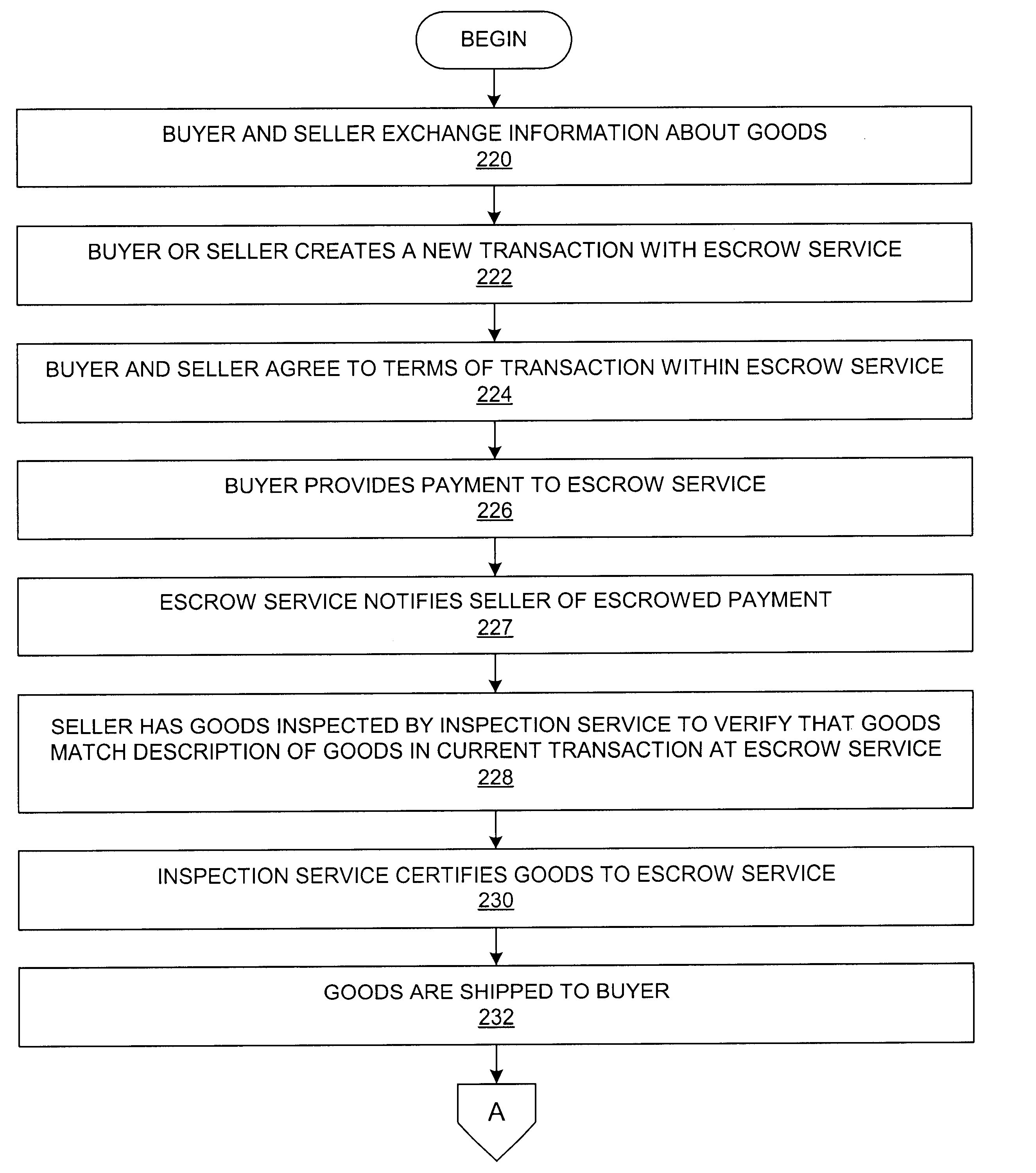 Method and system in electronic commerce for inspection-service-based release of escrowed payments