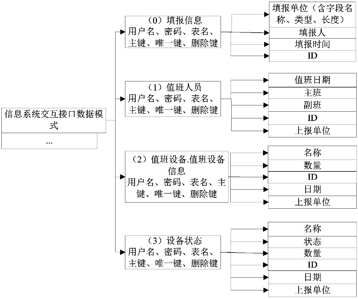 The Processing Method of Pattern Matching XML File Format and Relational Database Conversion