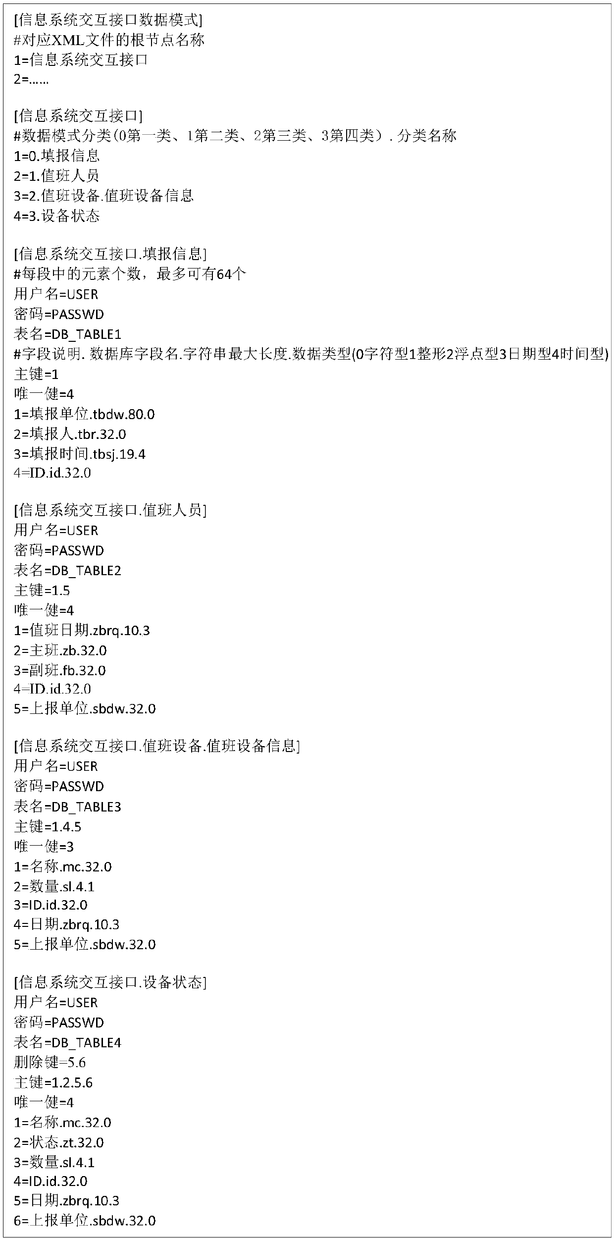 The Processing Method of Pattern Matching XML File Format and Relational Database Conversion