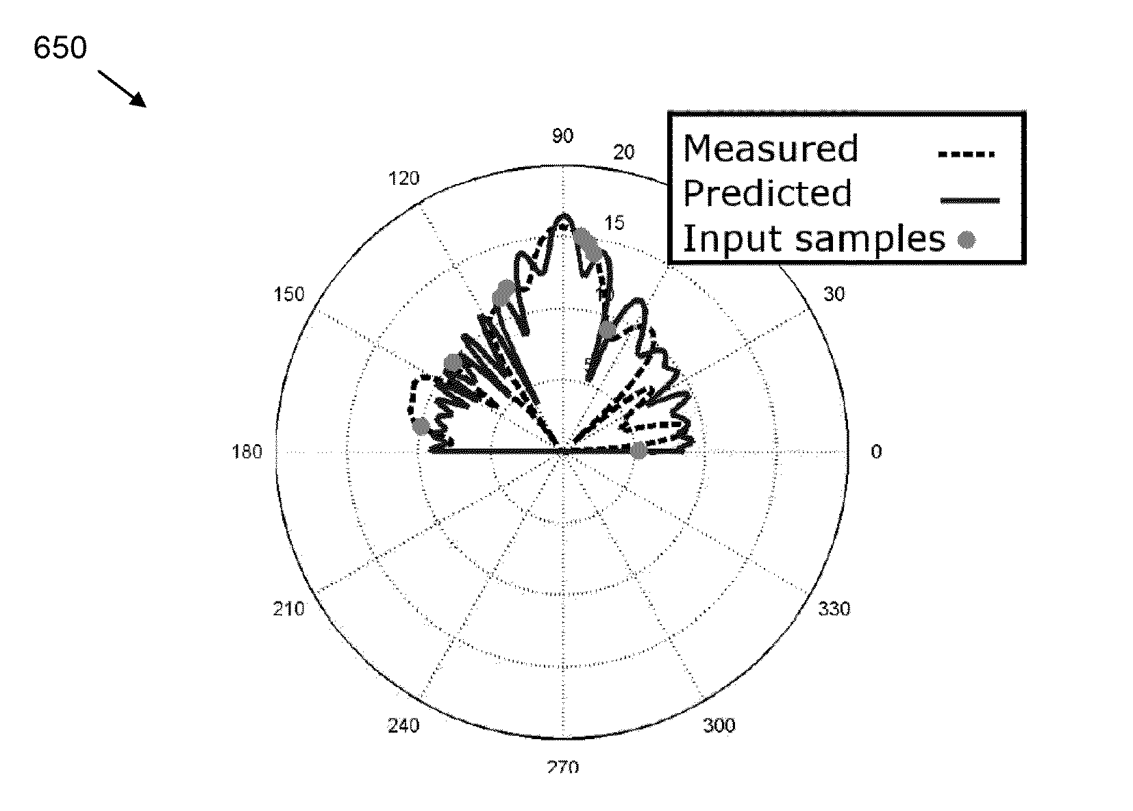 System And Method For Antenna Pattern Estimation