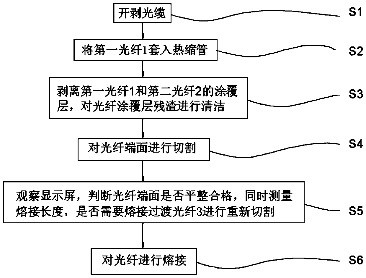 Method for accurately controlling and repairing cutting length in optical fiber welding process