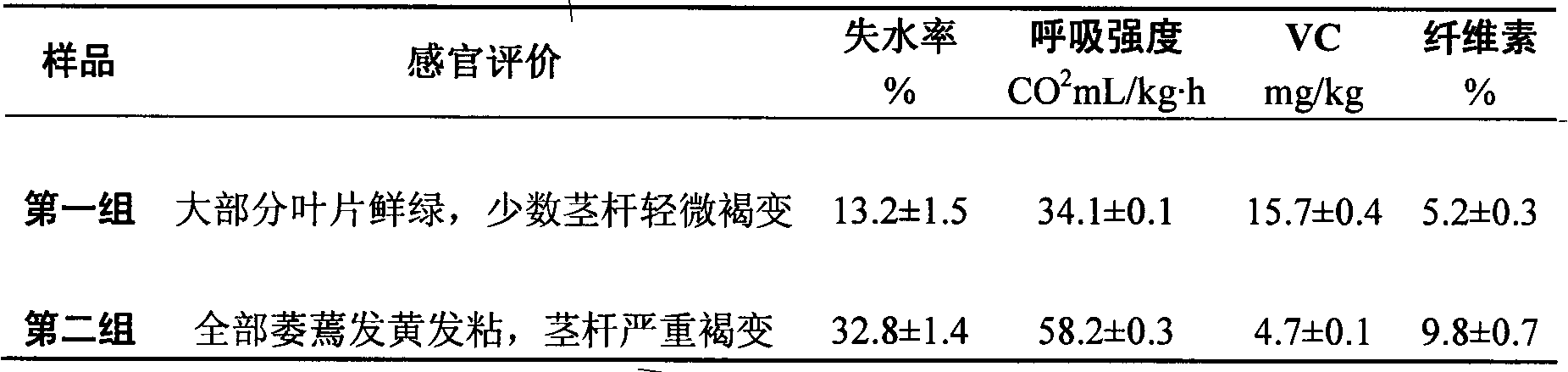 Green vegetable compound antistaling agent and matched antistaling method thereof