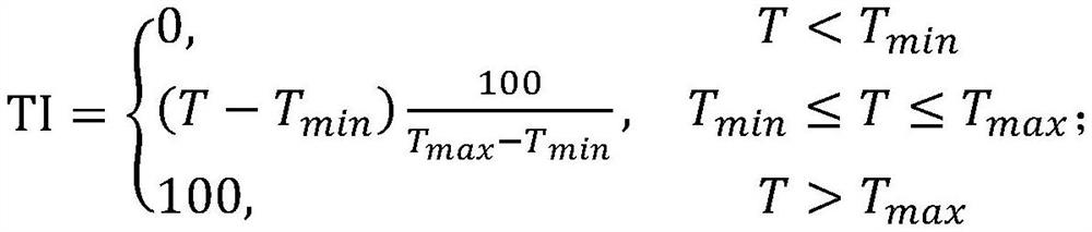 Power grid maintenance operation standard cost prediction method based on IPSO