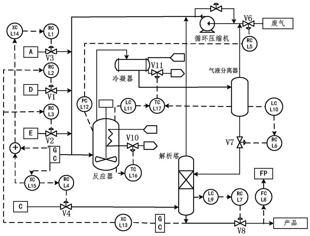 Industrial control system multi-loop oscillation causality analysis method based on improved CCM