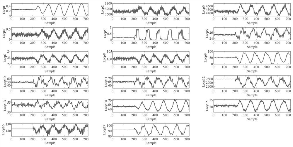 Industrial control system multi-loop oscillation causality analysis method based on improved CCM