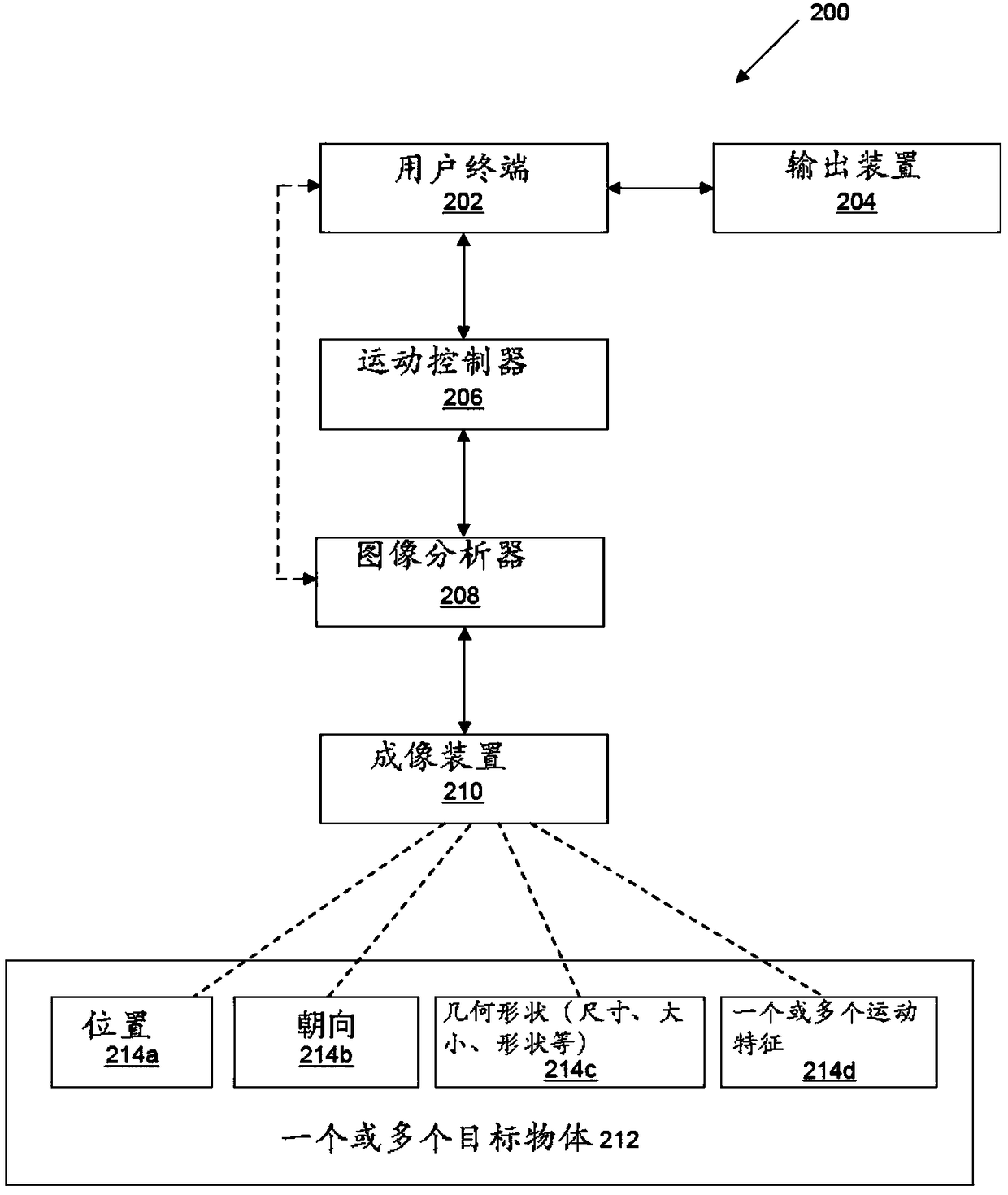 Systems and methods for UAV flight control