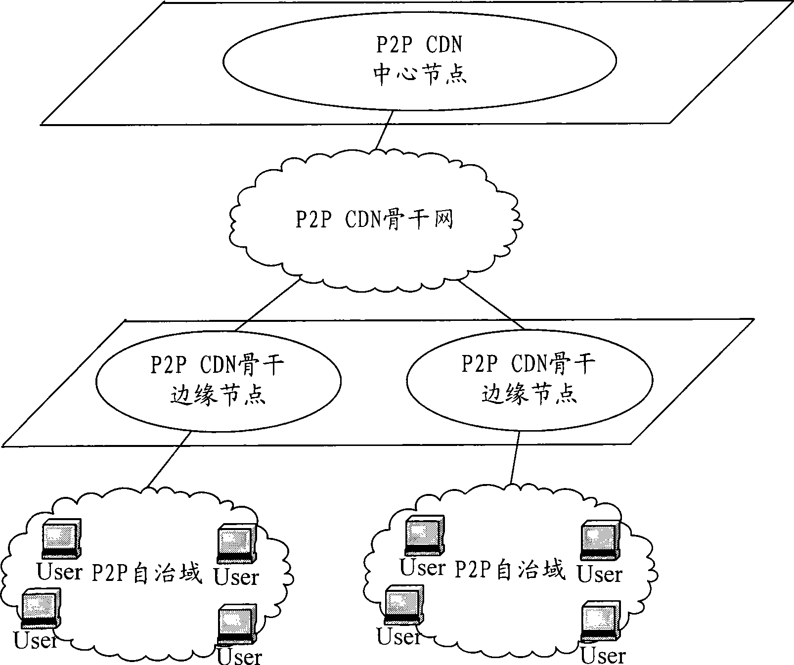 Streaming media information distribution system and method thereof and user end