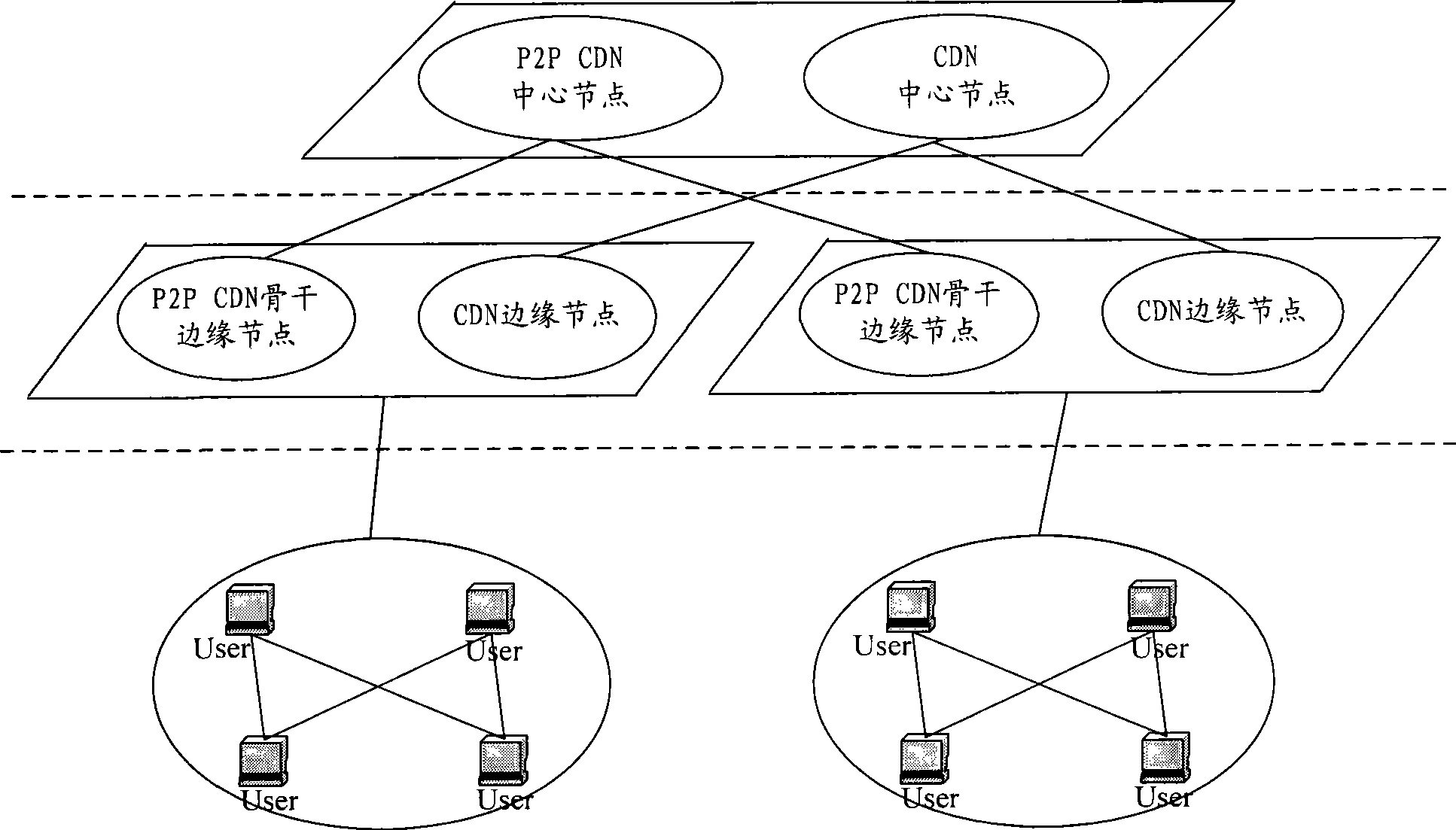 Streaming media information distribution system and method thereof and user end