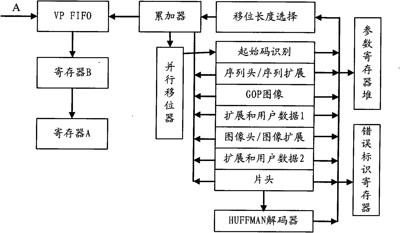 Video decoding method and video decoder