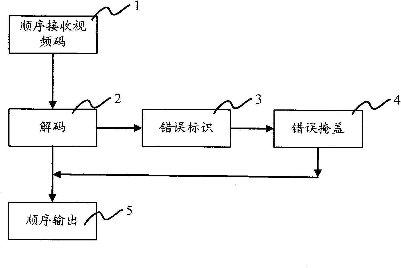 Video decoding method and video decoder