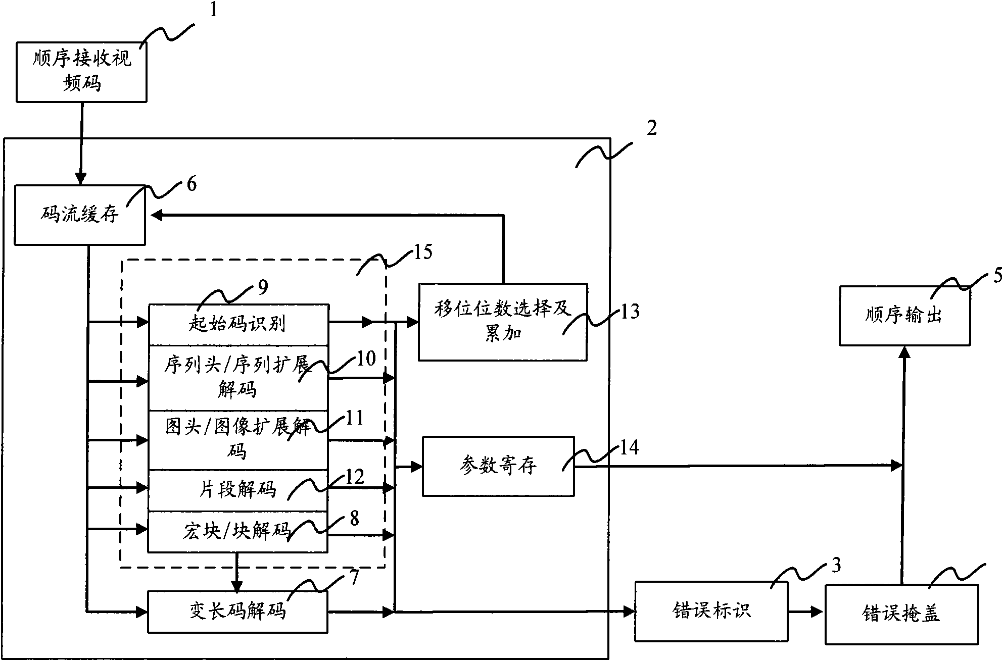 Video decoding method and video decoder