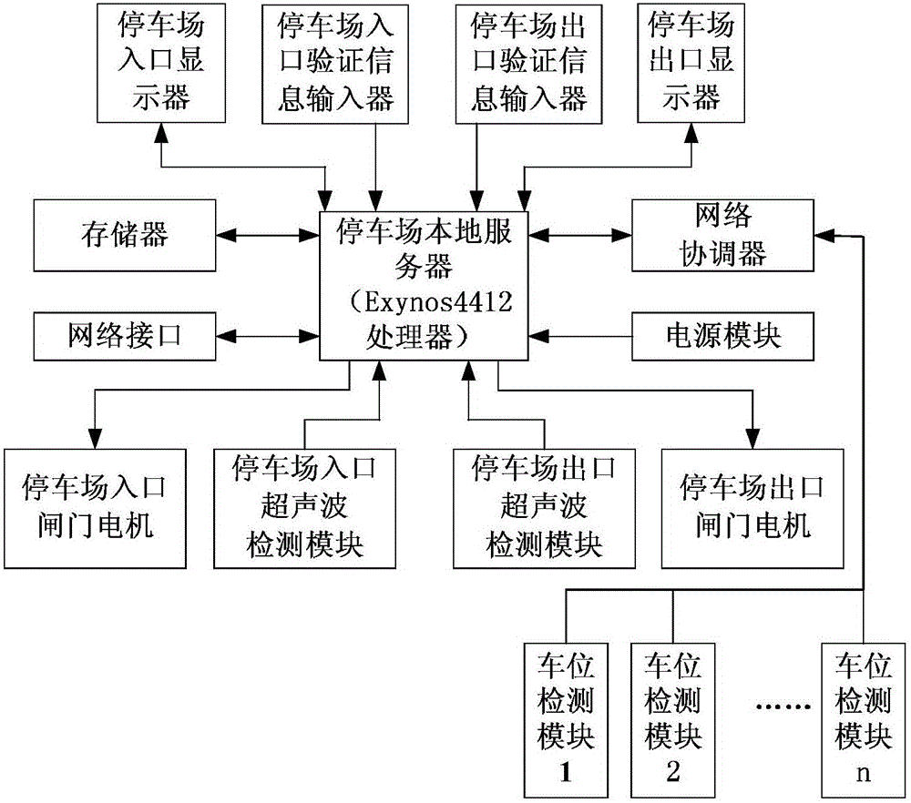 Parking lot parking space remote reservation system and parking lot parking space remote reservation method